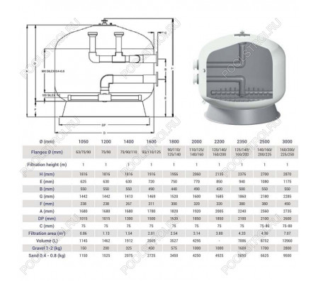 Фильтр Hayward HCFF861402WVA FA1000 Bobbin (D2200)